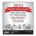 Census Bureau Projects U.S. and World Populations on New Year's Day