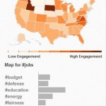 twitter analytics for #SOTU2015