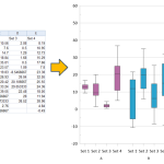 No more wrestling with pivot tables or manual data layout adjustments. Use your data as is to clearly visualize all data in one easy to create graph.